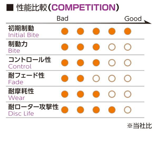 プロジェクトμ D1 specブレーキパッドR用 SE3PマツダRX-8 03/4