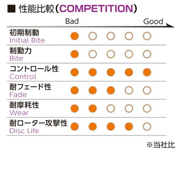 プロジェクトμ D1 spec ZEROブレーキパッドF用 S14/CS14シルビアK's