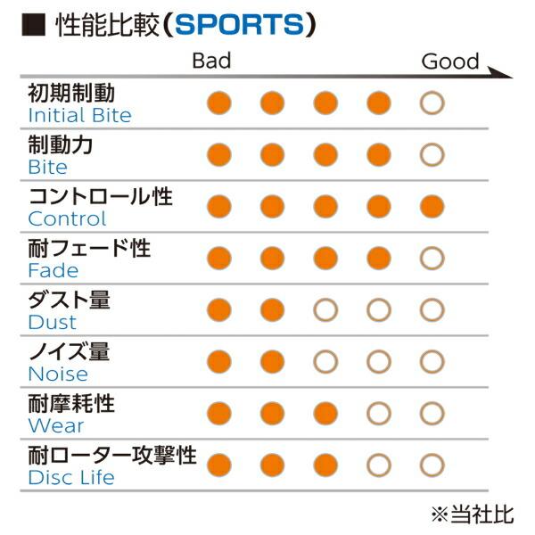 プロジェクトμ HC-CSブレーキパッドR用 BL32 BMW E46(3シリーズ) M3 01/1〜｜partsdepotys2｜03