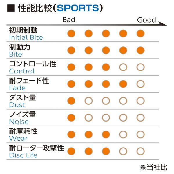 プロジェクトμ HC+ブレーキパッドR用 SXE10/GXE10アルテッツァ 純正15inchホイール用 01/5〜05/7｜partsdepotys2｜03