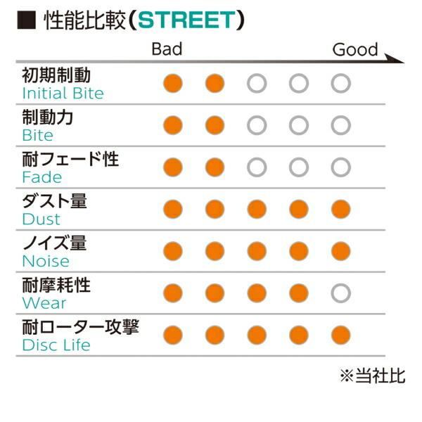 プロジェクトμ NS-CブレーキパッドR用 AV30 BMW E46(3シリーズ) 330i/330xi 00/8〜05/3｜partsdepotys2｜03