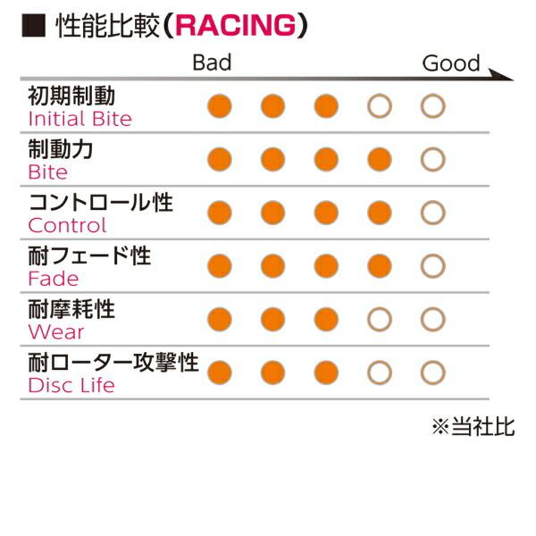 プロジェクトμ RACING-N+ブレーキパッドF用 C22系バネット バン/コーチ 4WD 88/9〜94/3｜partsdepotys2｜03