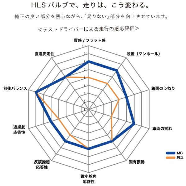 KYB NEW SR MCショックアブソーバー前後セット RU1ヴェゼルG/X L15B 13/12〜｜partsdepotys｜05