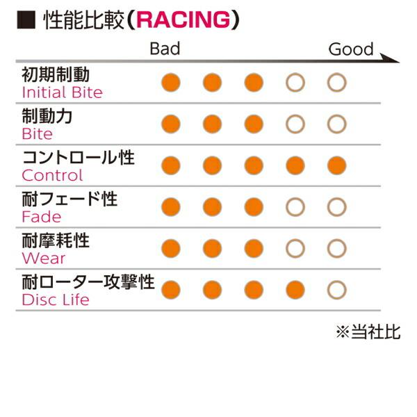 プロジェクトμ RACING-N1ブレーキパッドF用 JZX90マークII ターボ用 92/10〜｜partsdepotys｜03