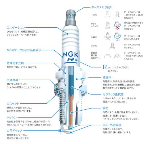NGK バイク 高性能プラグ IFR6G-11K イリジウムプラグ 一体型｜partsdirect2｜02