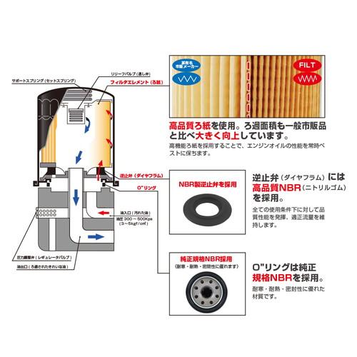 FILT(フィルト) 自動車 MO-1 オイルフィルター｜partsdirect2｜05