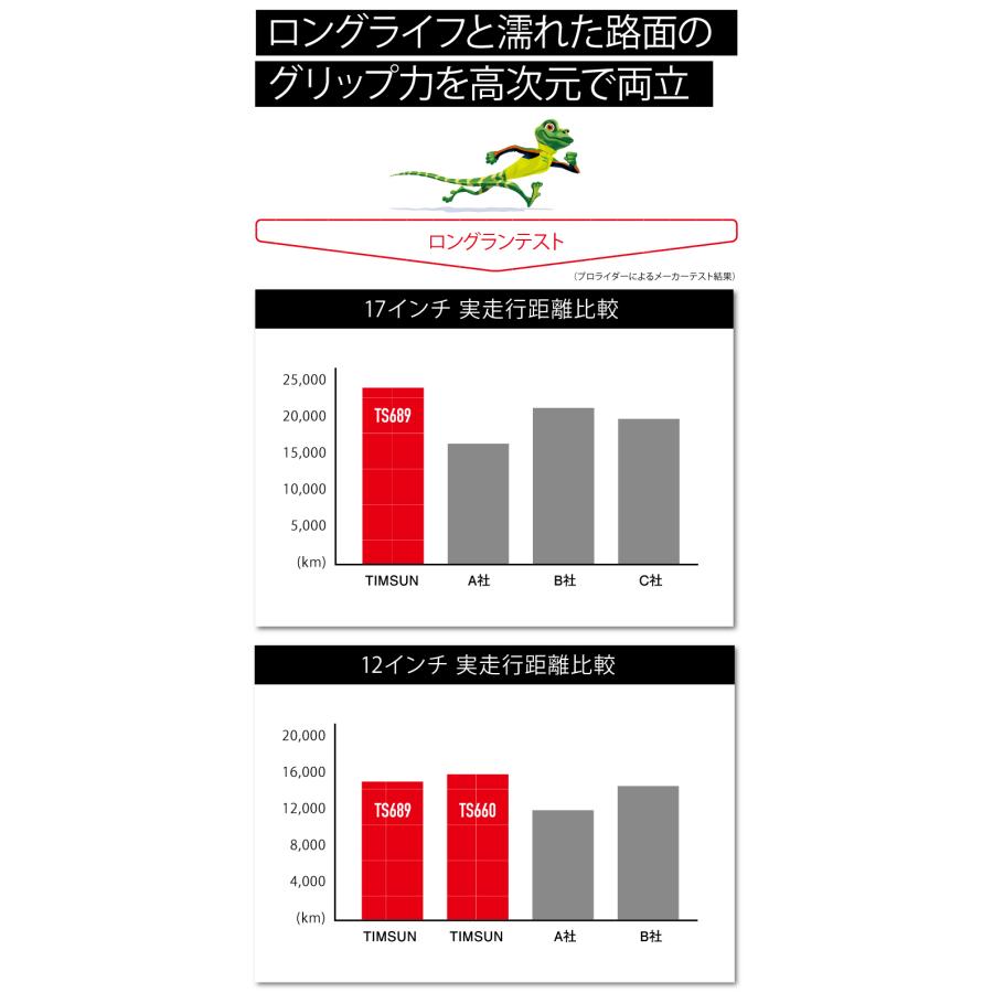 TIMSUN(ティムソン) バイク タイヤ ストリートハイグリップ TS660 110