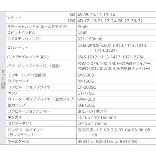TONE(トネ) TSS4331 ツールセット(メンテナンス用) ハンドツール工具セット_3