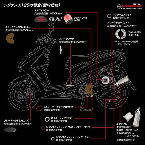 Grondement(グロンドマン) バイク ブレーキセット パフォーマンスリフレッシュキット スーパーディオ(AF27) PRK-10004H｜partsdirect｜03