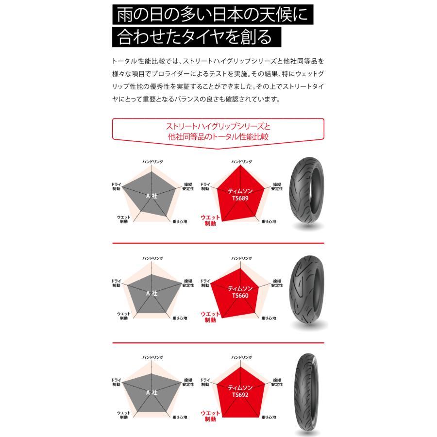 TIMSUN(ティムソン) ストリートハイグリップ TS692 70/90-17 40N TL