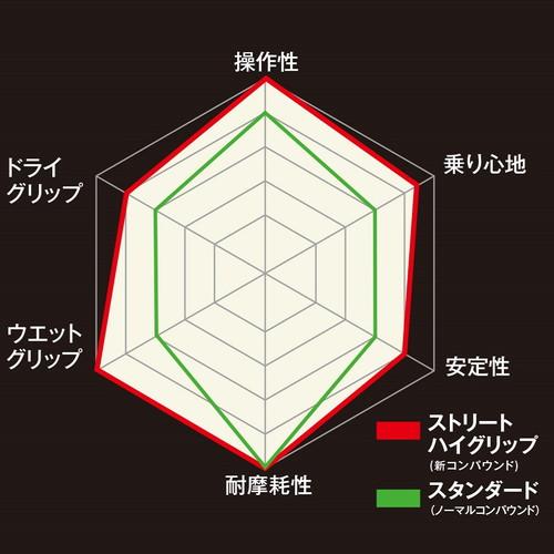 TIMSUN(ティムソン) ストリートハイグリップ TS660 120/70-12 51P TL