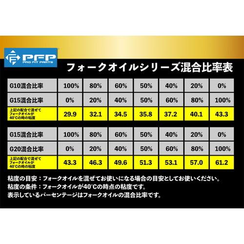 PFP(ピーエフピー) バイク用 フロントフォーク用オイル G15 1L 10W サスペンション　日本製｜partsdirect｜02