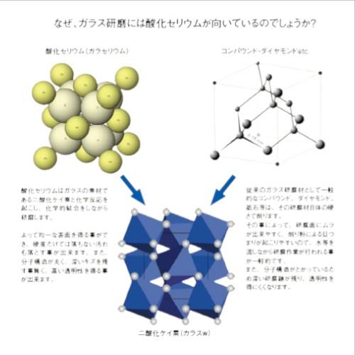 柳瀬 ガラセリウム 水垢ウロコ取り 酸化セリウム研磨剤 100ml GRS-100