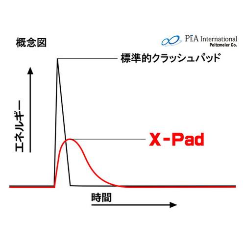 P&A International ダンパー機能付き クラッシュパッド Extreme X-Pad