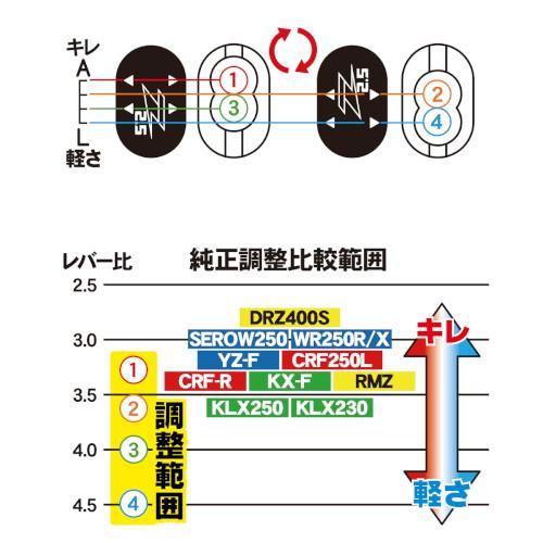 ZETA(ジータ) ウルトラライトクラッチパーチ 3フィンガー 汎用 F5032