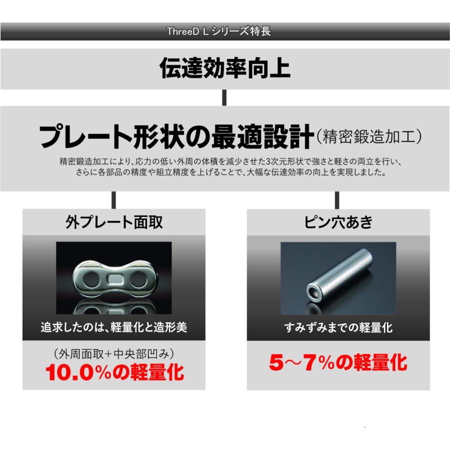 EKチェーン(江沼チェーン) ThreeD LUXEシリーズ 520L-104L ブラック/ゴールド MLJ(カシメジョイント) 520L(BK/GP)-104L-MLJ バイク チェーン