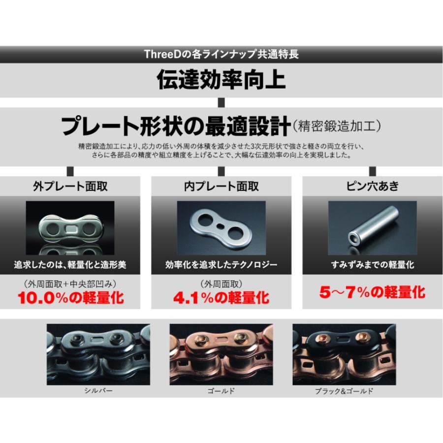EKチェーン(江沼チェーン) ThreeD SPRシリーズ 525SPR-132L ゴールド MLJ(カシメジョイント) 525SPR(GP/GP)-132L-MLJ バイク チェーン_1