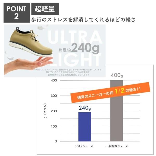HONDA BOA ライディングシューズ 25.0cm ccilu(チル) 全天候対応防水スニーカー ローカット メンズ ホワイト