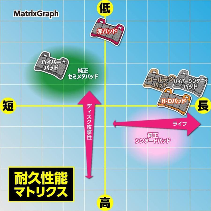 DAYTONA 赤パッド ブレーキパッド 48662 バイク : パーツダイレクト店