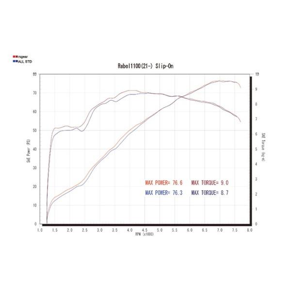 R’s Gear(アールズギア) ワイバンクラシック スリップオンマフラー ブラックエディション レブル1100/レブル1100 DCT/レブル1100 S エディション/レ