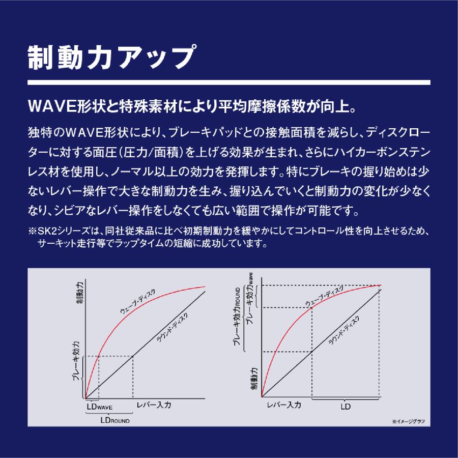 ま　 BRAKING(ブレーキング) バイク ブレーキ ディスクローター フロント