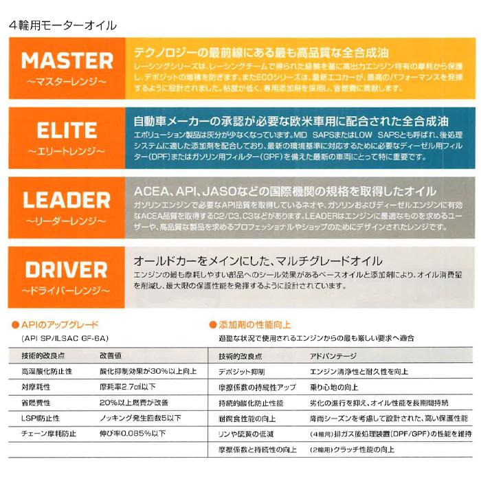 REPSOL ELITE レンジ エボリューションC3 エンジンオイル 5W40 5L