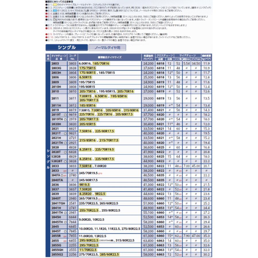 つばきタイヤチェーン Sラグチェーン 2840T トラック バス用 標準形 シングル/ノーマルタイヤ｜partsking｜04