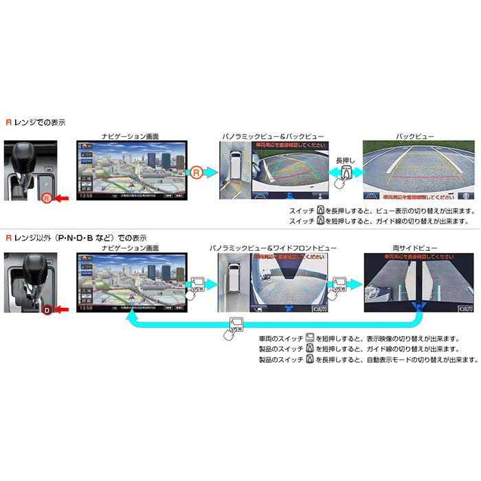 アクア シエンタ プリウスPHV ハイエース パノラミックビューモニター