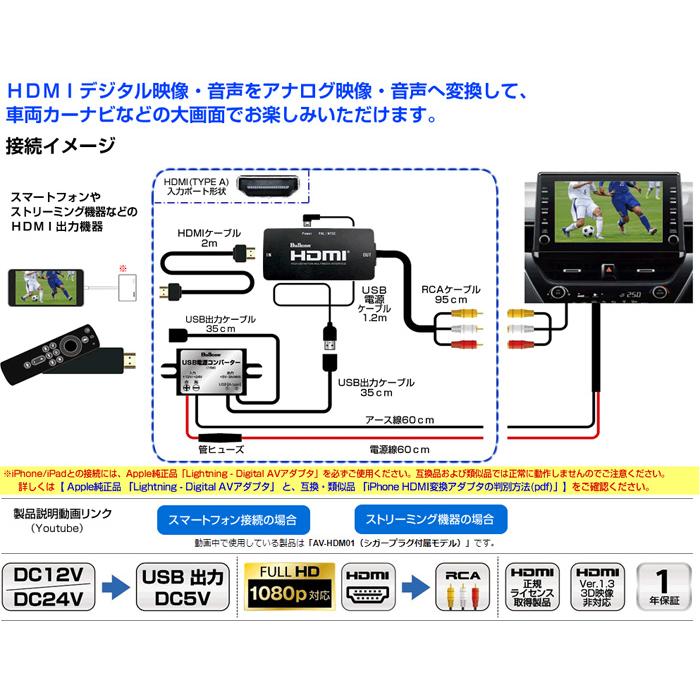 トヨタ ディスプレイオーディオ HDMI入力 VTRハーネス 純正DA