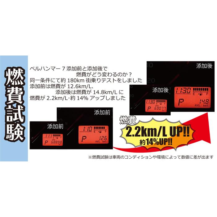 ベルハンマー ガソリン車専用 エンジンオイル添加剤 330ml BELL HAMMER