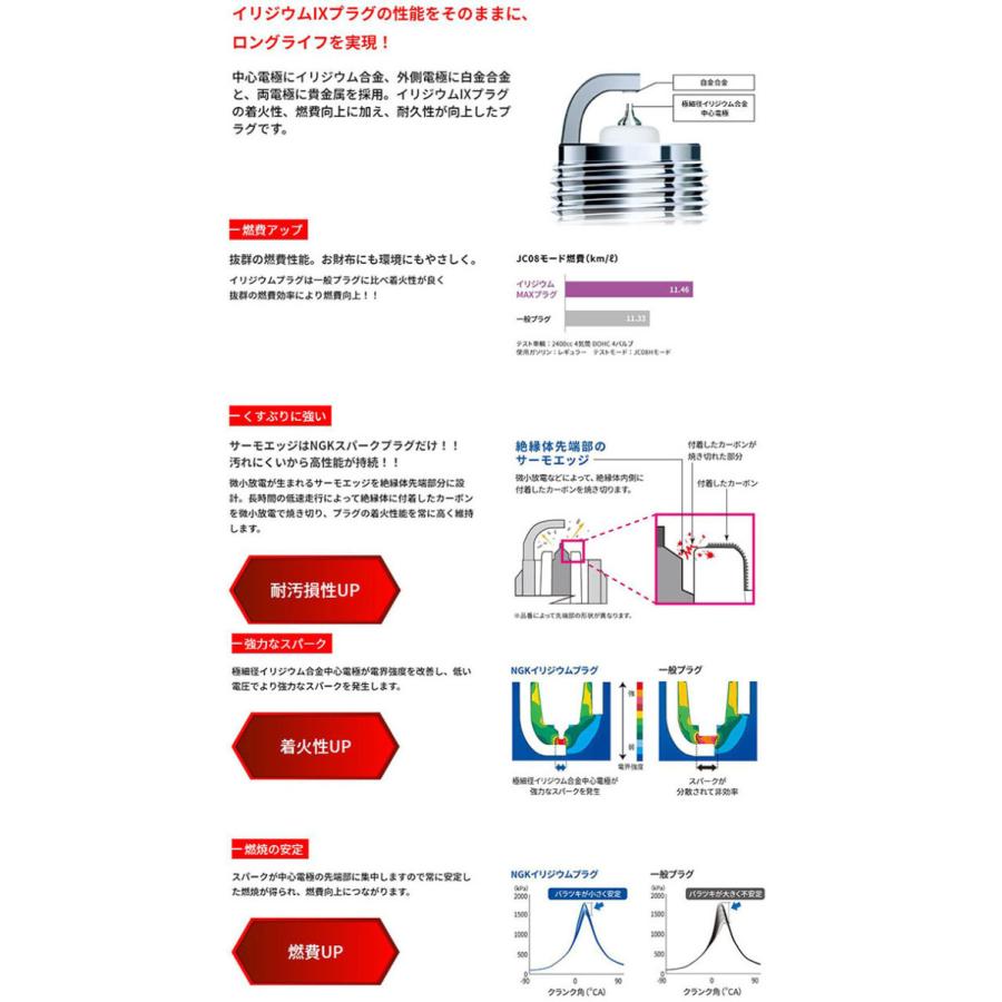 VIANO GH-639811C イリジウム MAXプラグ BKR5EIX-11P [1219] 12本 1台分 IRIDIUM MAX PLUG NGK製 送料無料｜partsking｜02