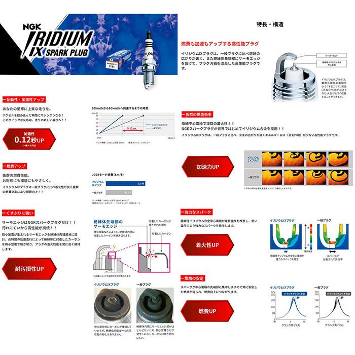 エスティマ ACR30W・ACR40W イリジウム IXプラグ BKR6EIX-11 [4272] 4本 1台分 IRIDIUM IX PLUG NGK製 送料無料｜partsking｜02