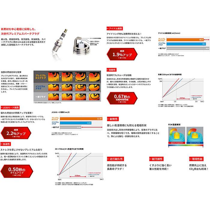 バモス HM1 HM2  プレミアム RXプラグ BKR6ERX-PS [92220] 3本 1台分 Premium RX PLUG NGK製 送料無料｜partsking｜02