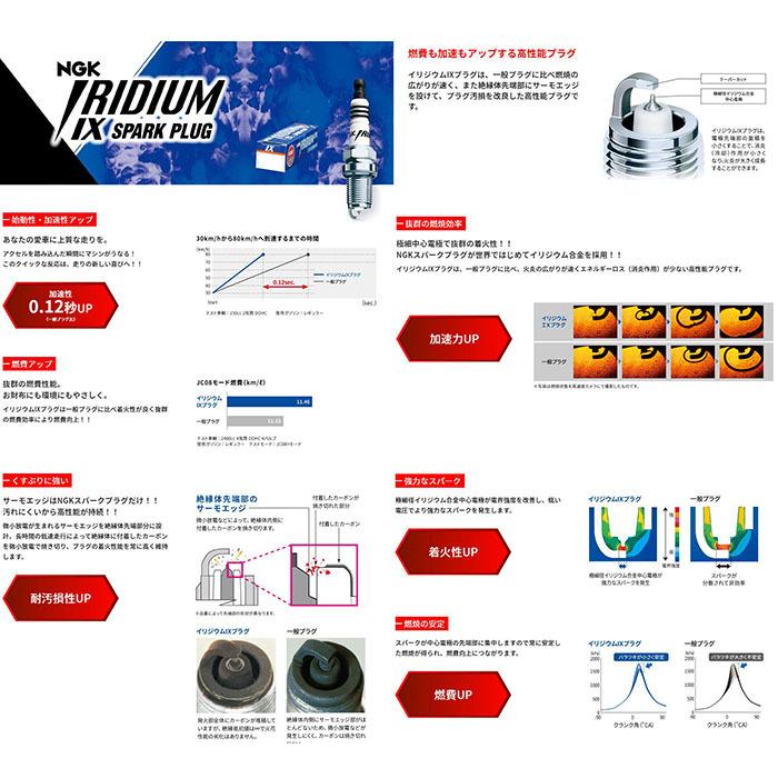 ランサーエボリューション CE9A イリジウム IXプラグ BPR7EIX [1198] 4本 1台分 IRIDIUM IX PLUG NGK製 送料無料｜partsking｜02