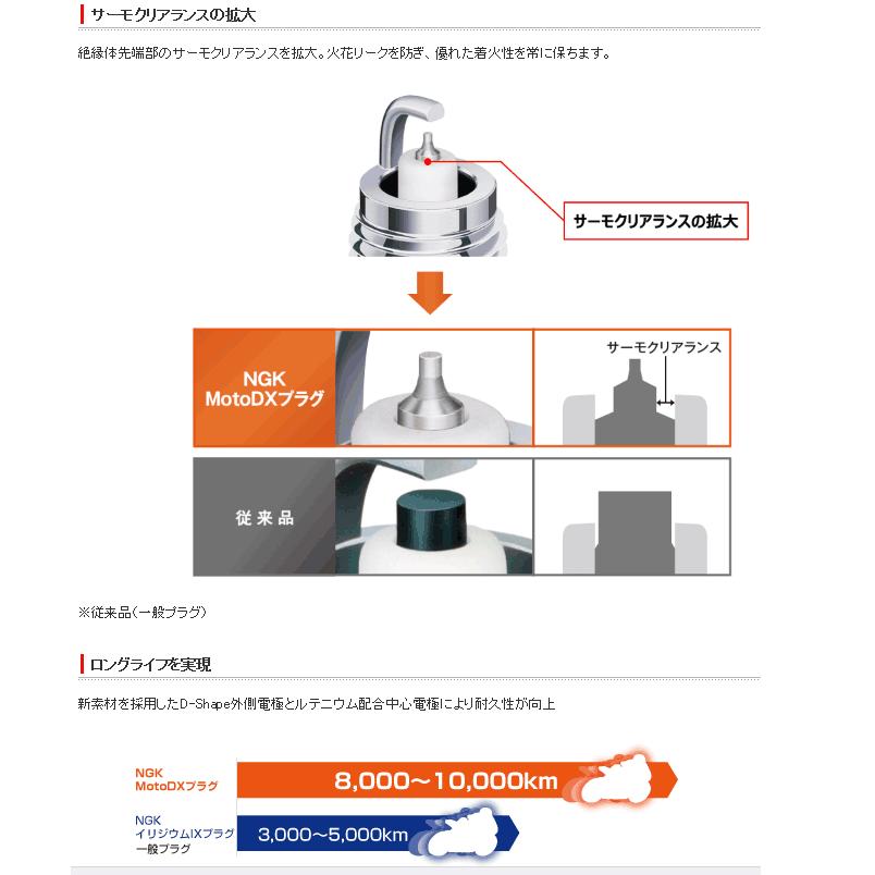GSX-S125 R125 PCX150 NMAX155 TRICITE155ABS NMAX TRICITY125/ABS CPR8EDX-9S 95321 1本  NGK Moto モトDX プラグ｜partsking｜03
