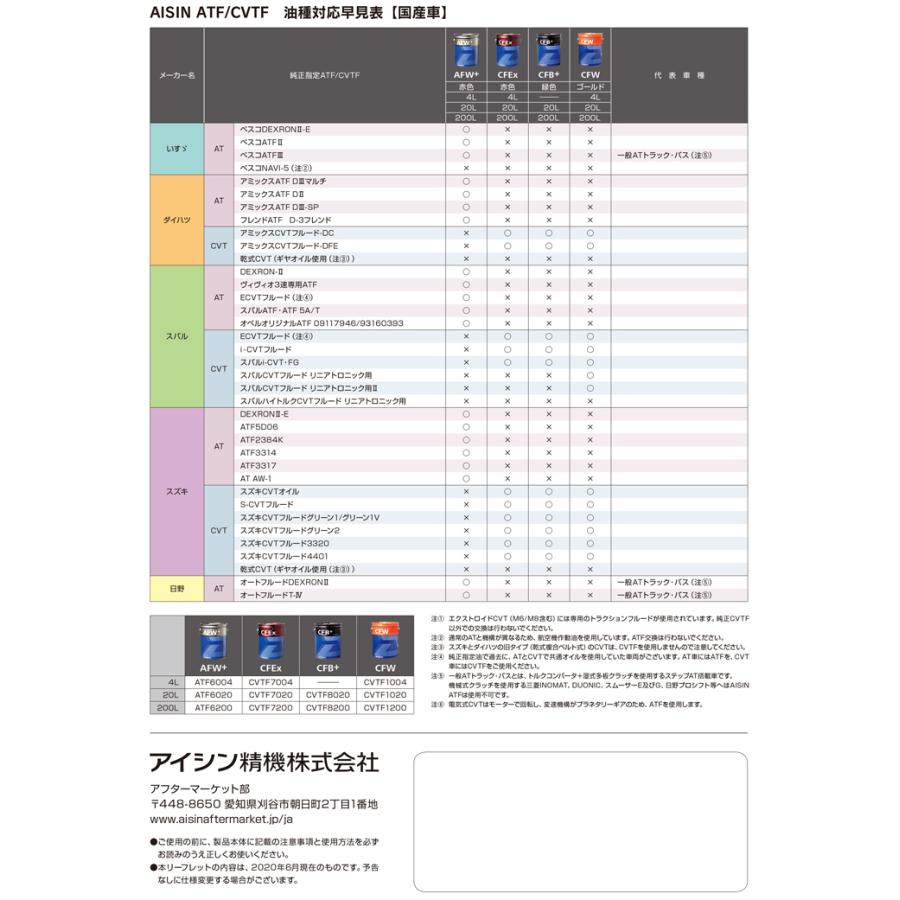 CVT車専用フルード CVTF7020 20L CFEx 金属ベルト専用 合成油 AISIN アイシン CVTフルード 赤色 潤滑油基油 潤滑油添加剤 国内製造｜partsking｜05