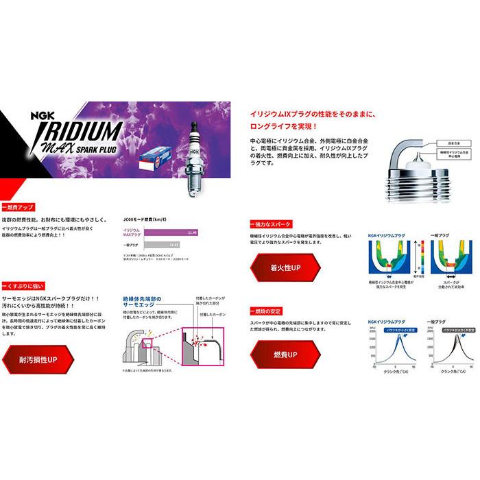 NGK ハイエース/バン TRH200V, TRH200K イリジウム MAXプラグ NGK ハイエース/バン TRH200V, TRH200K イリジウム MAXプラグ