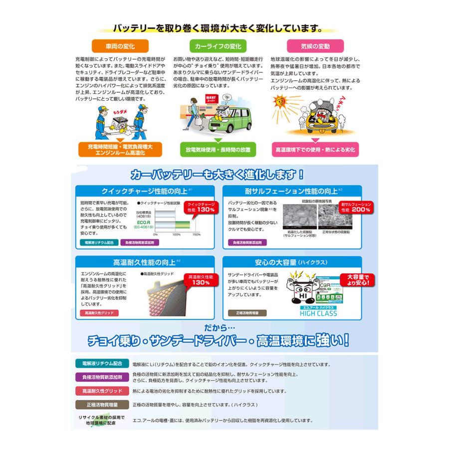 タント  （Ｌ３７０．３８０） DBA-L375S GSユアサ製 EC-40B19L ECO エコ.アール 充電制御車用 バッテリー 従来車対応 送料無料｜partsking｜03