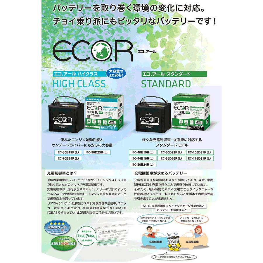 ラウム  （Ｚ２０） CBA-NCZ20 GSユアサ製 EC-40B19R ECO エコ.アール 充電制御車用 バッテリー 従来車対応 送料無料｜partsking｜02