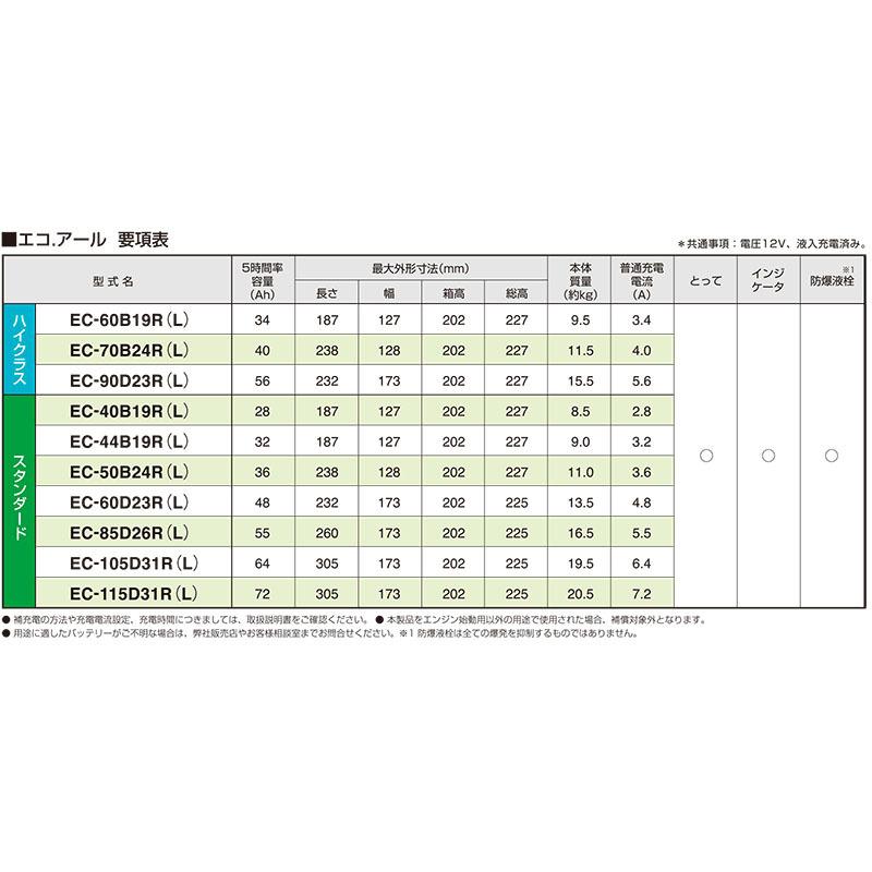 フリード  ハイブリッド DAA-GP3 GSユアサ製 EC-44B19L ECO エコ.アール 充電制御車用 バッテリー 従来車対応 送料無料｜partsking｜04