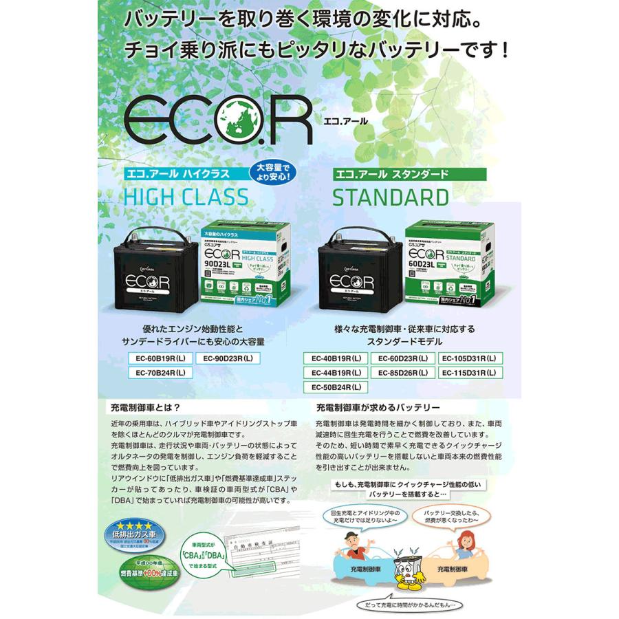 フィットシャトル ハイブリッド Daa Gp2 Gsユアサ製 Ec 44b19l Eco エコ アール 充電制御車用 バッテリー 従来車対応 送料無料 パーツキング 通販 Paypayモール