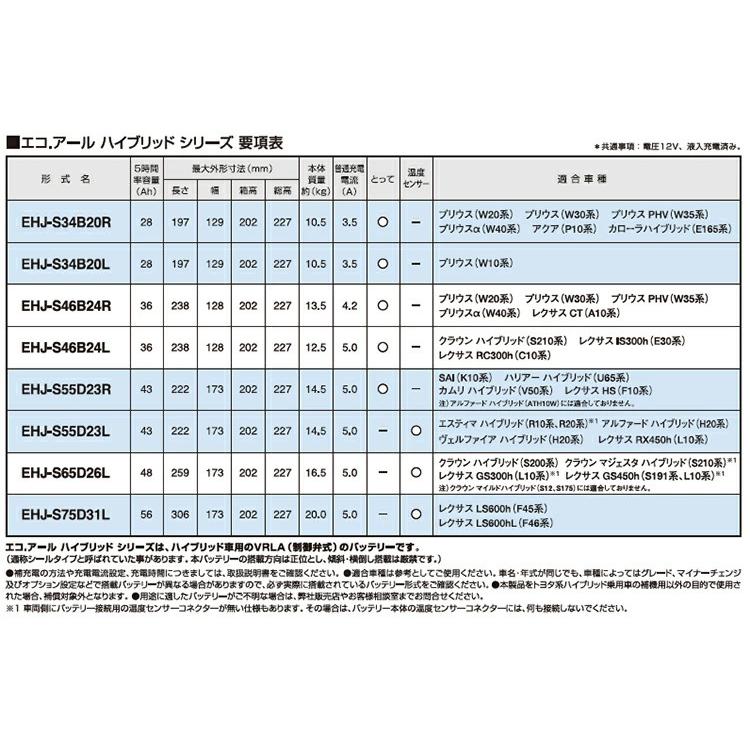 レクサスGS AWL10 GWL10 GWS191 GSユアサ 補機バッテリー EHJ-S65D26L