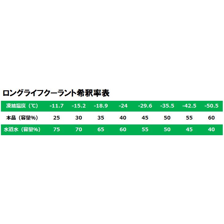 TCL ロングライフクーラント 不凍液 ラジエータ冷却水 グリーン(緑) 18L 谷川油化興業株式会社 送料無料｜partsking｜04