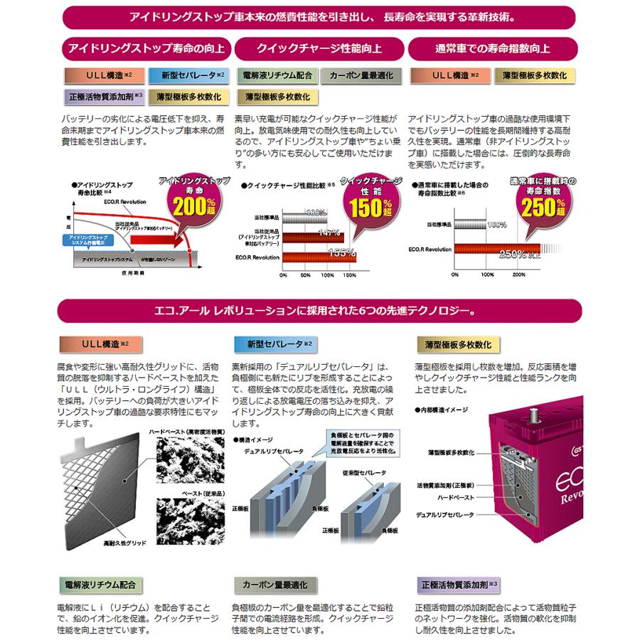 N-BOXカスタム JF2 JF3 JF4 GSユアサ製 ER-55B20R M-42R M42R ECO.R R Revolution アイドリングストップ用 バッテリー 充電制御車対応｜partsking｜03