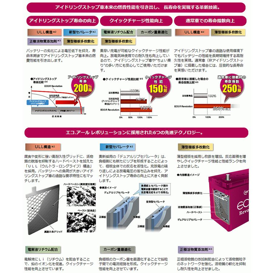 ECO.R セレナ DAA-HFC26 ニッサン バッテリー GSユアサ ER-S-95 ECO.R セレナ DAA-HFC26 ニッサン バッテリー GSユアサ ER-S-95