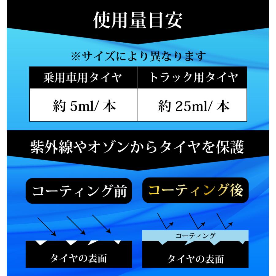 エトス EIDEA 水性アクリルタイヤコーティング剤 EzBlack ワックス
