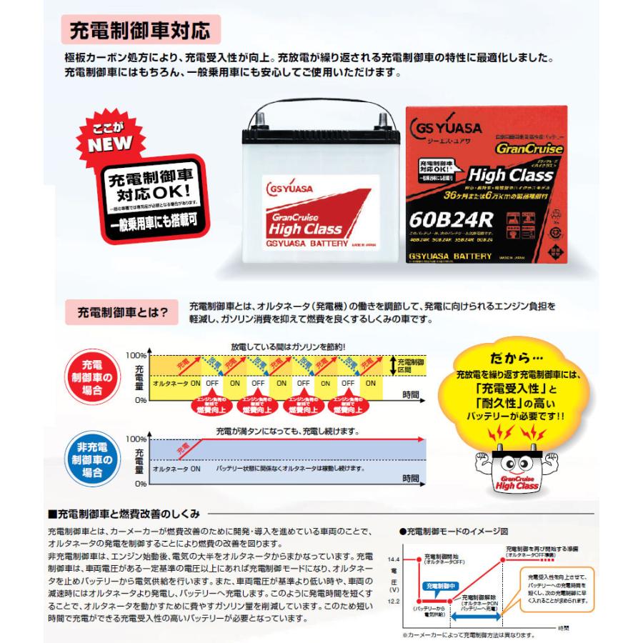 グランクルーズ アイシス GSユアサ製 カーバッテリー GHC-60B24R グランクルーズ アイシス GSユアサ製 カーバッテリー GHC-60B24R