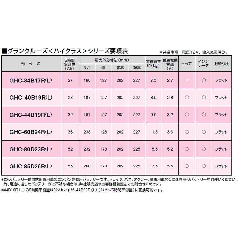 アイシス GSユアサ製 カーバッテリー GHC-60B24R グランクルーズハイクラス 充電制御車対応 液入充電済 高性能 充電制御車対応 送料無料｜partsking｜04