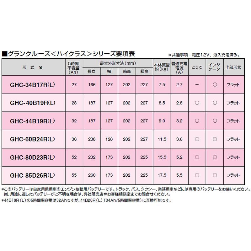 グランクルーズ ノア GSユアサ製 カーバッテリー GHC-80D23L グラン