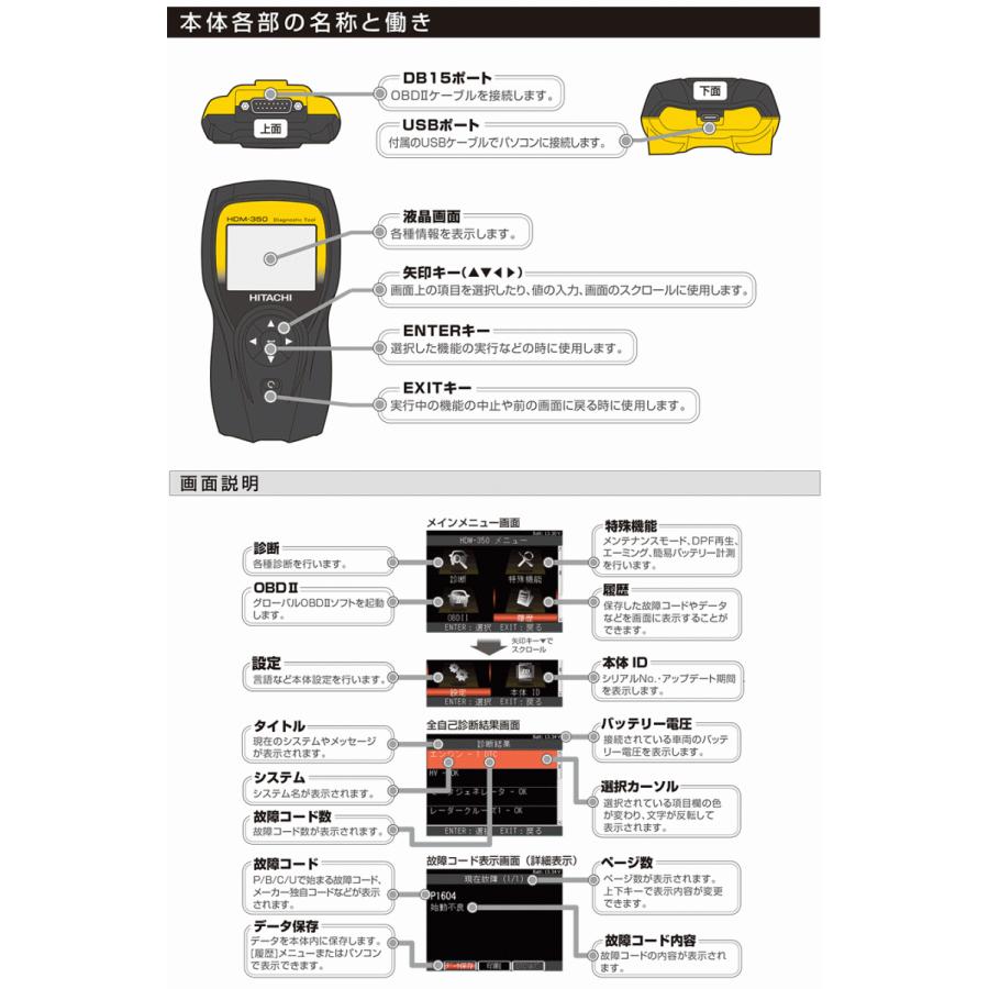 日立製 ダイアグノスティックツール HDM-350 故障診断機 Bluetooth対応 スキャンツール 日本製 送料無料｜partsking｜03